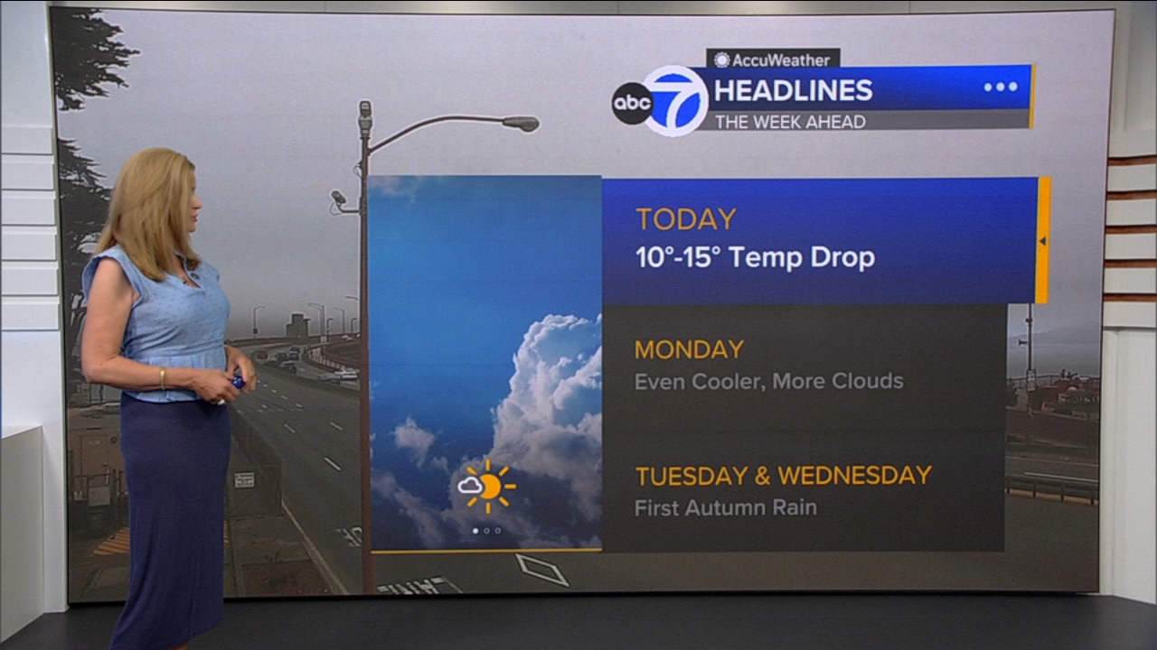 AccuWeather Forecast: Sunny, cool and breezy with 10-15 degree drop
— ABC 7 Bay Area, Burnsville Community news