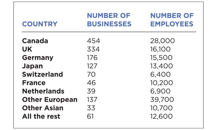 The Meter: Foreign Business Ownership in MN — Twin Cities Business, Burnsville Business news