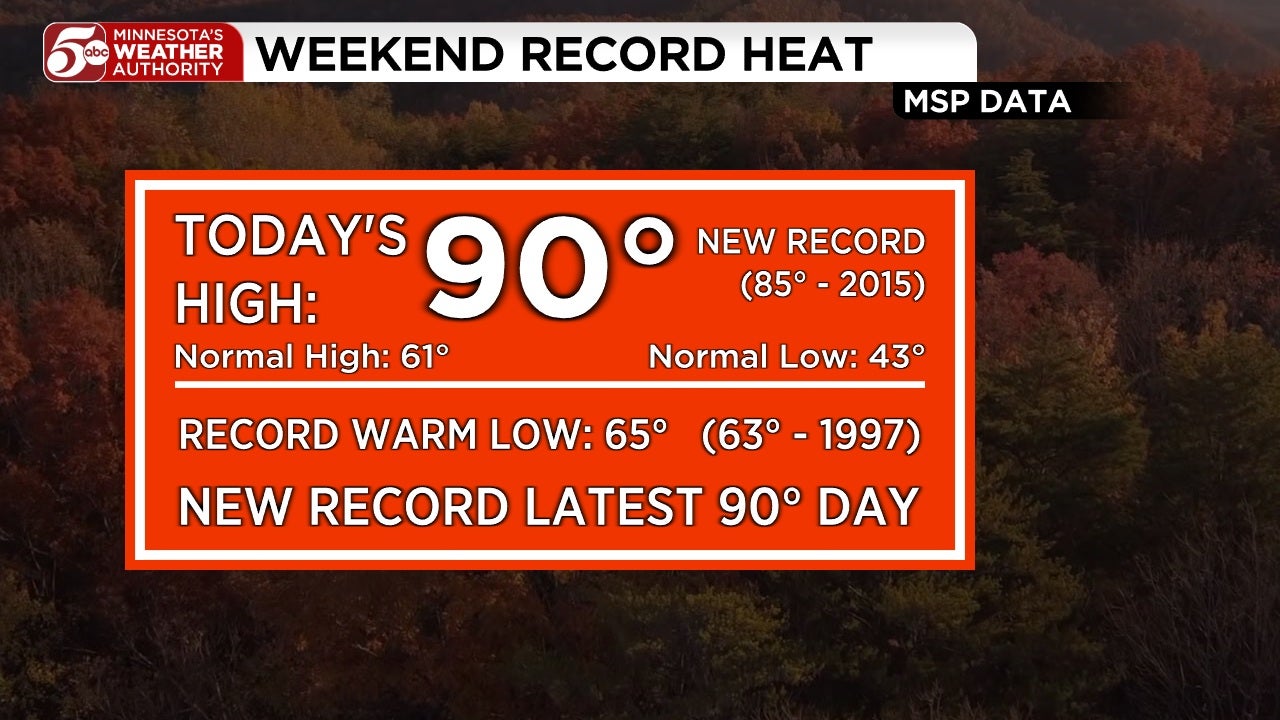RECORD HEAT in Twin Cities, cooler this week — KSTP 5, Burnsville Sports news