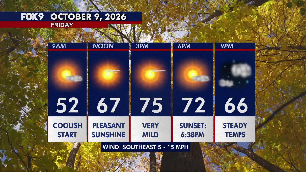 Minnesota weather: Sunny, pleasant Friday before a hot and gusty weekend — FOX 9, Burnsville Community news