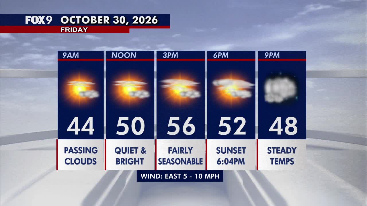 Minnesota weather: Bright, seasonable Friday before a damp Halloween — Burnsville Sports news
