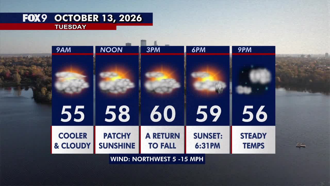 Minnesota weather: Much cooler fall style weather returns on Tuesday — FOX 9, Burnsville Community news