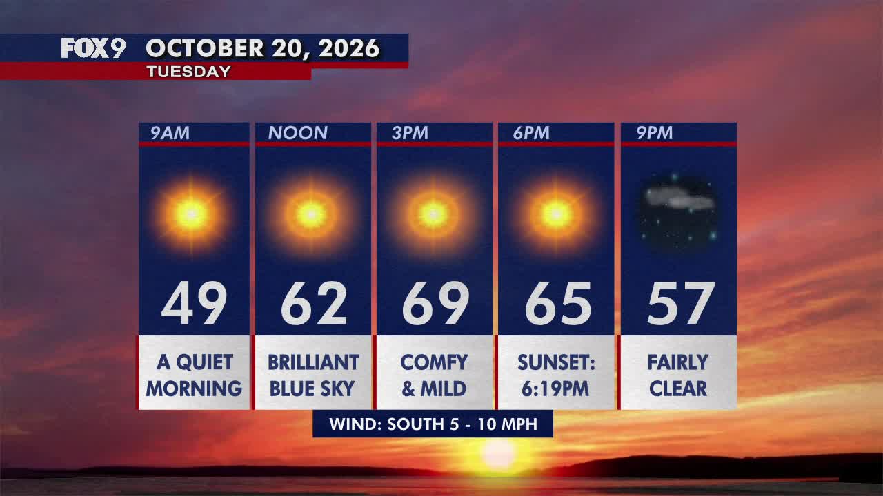 Minnesota weather: Pleasant, sunny and mild Tuesday — FOX 9, Burnsville Community news