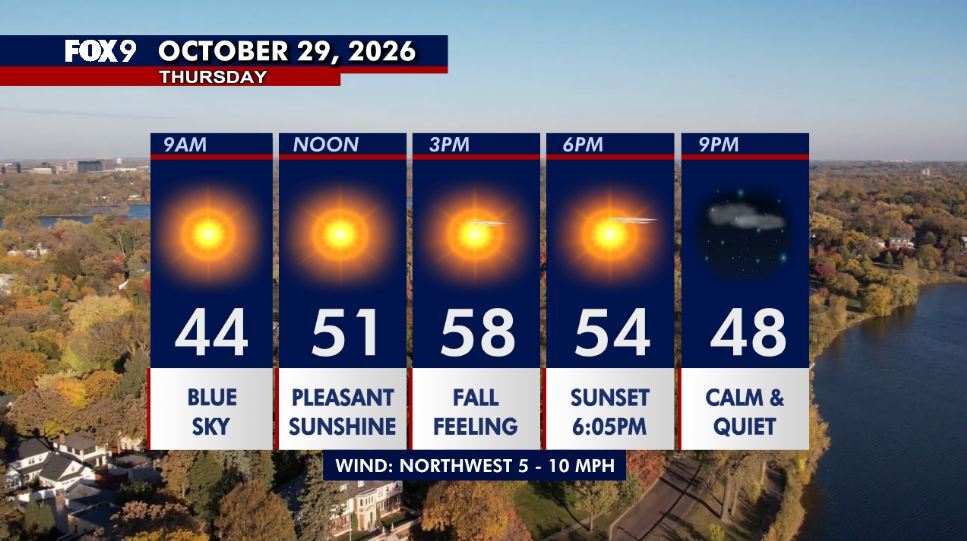 Minnesota weather: Cooler Thursday as sunshine returns — Burnsville Community news